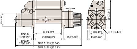 schema
