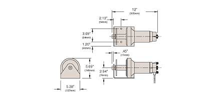 schema